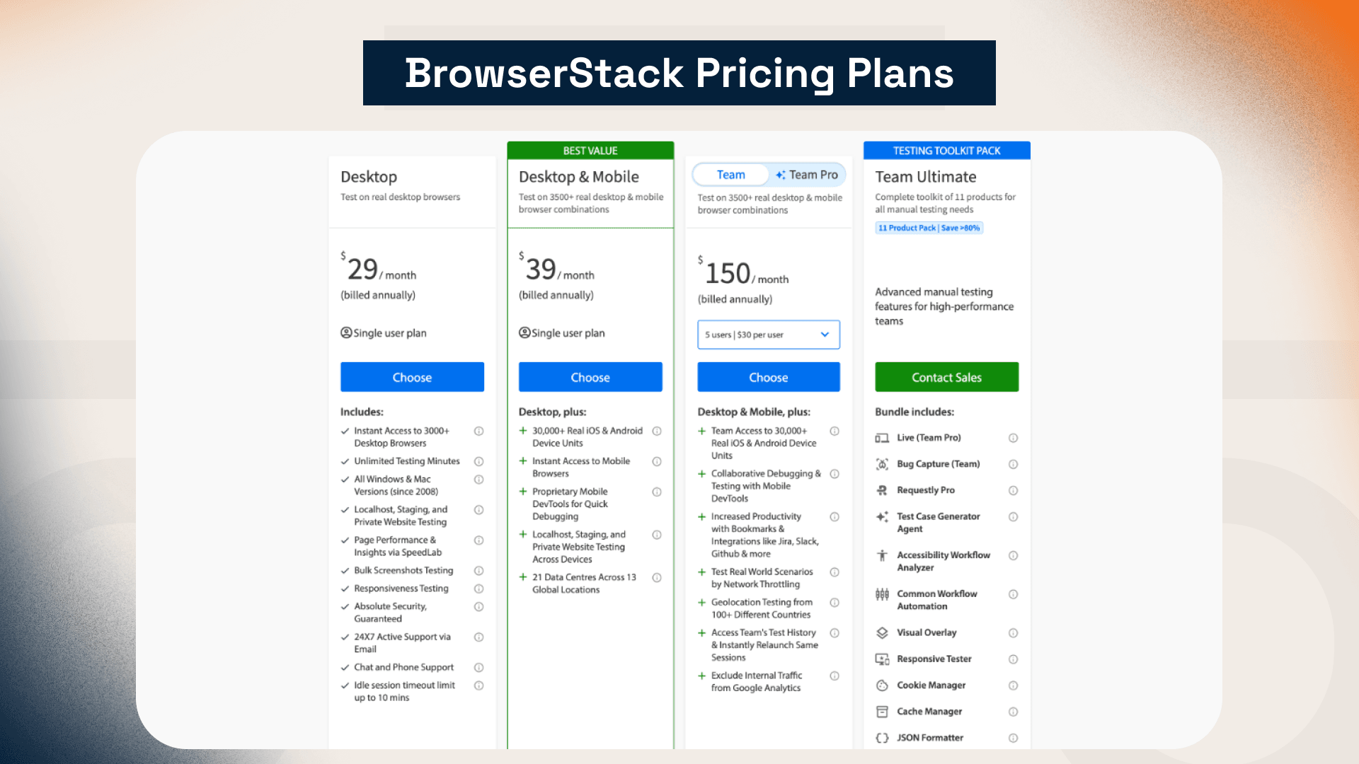 BrowserStack Pricing Plans - Osmium SoftWare