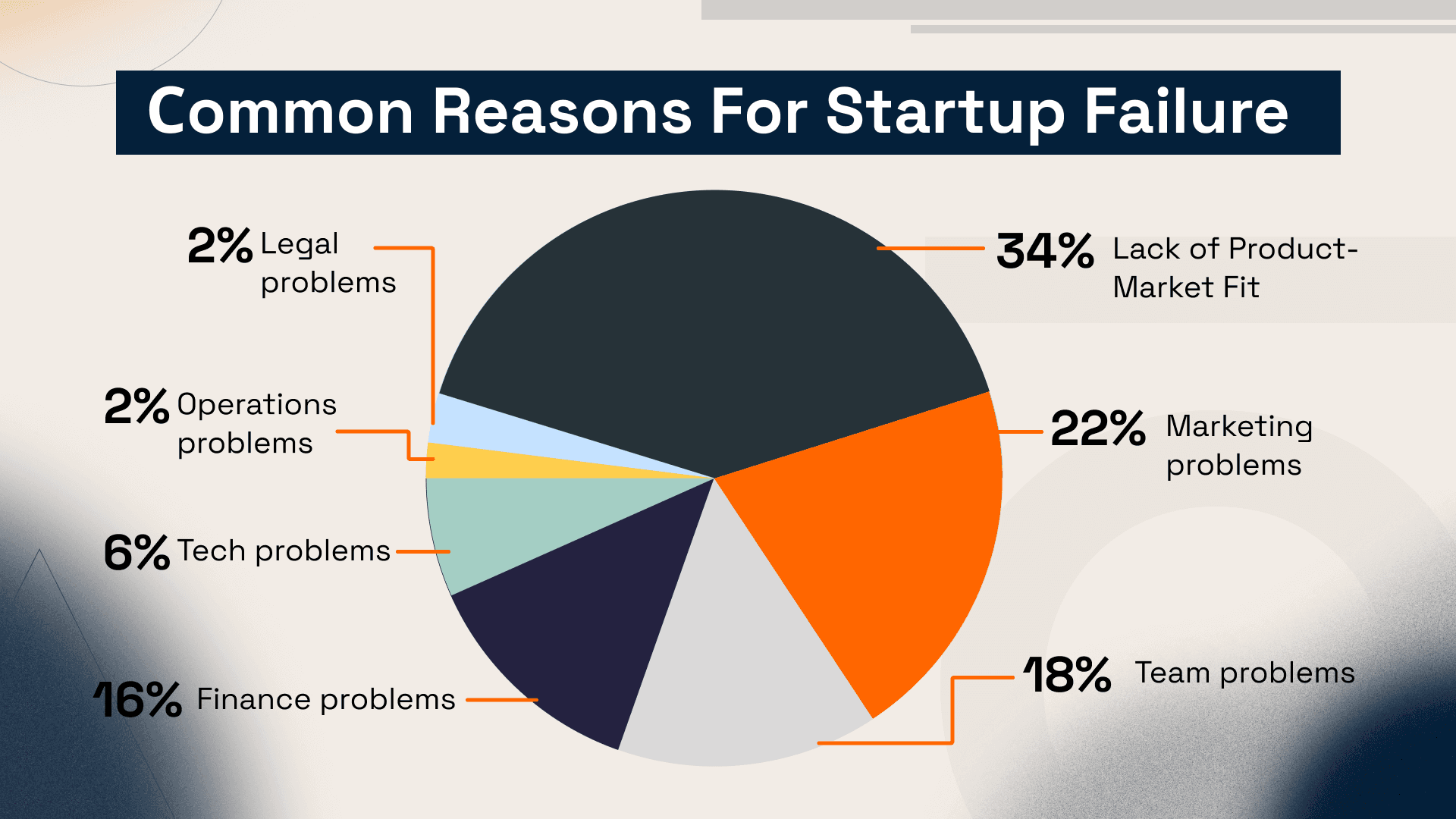 Common Reasons For Startup Failure