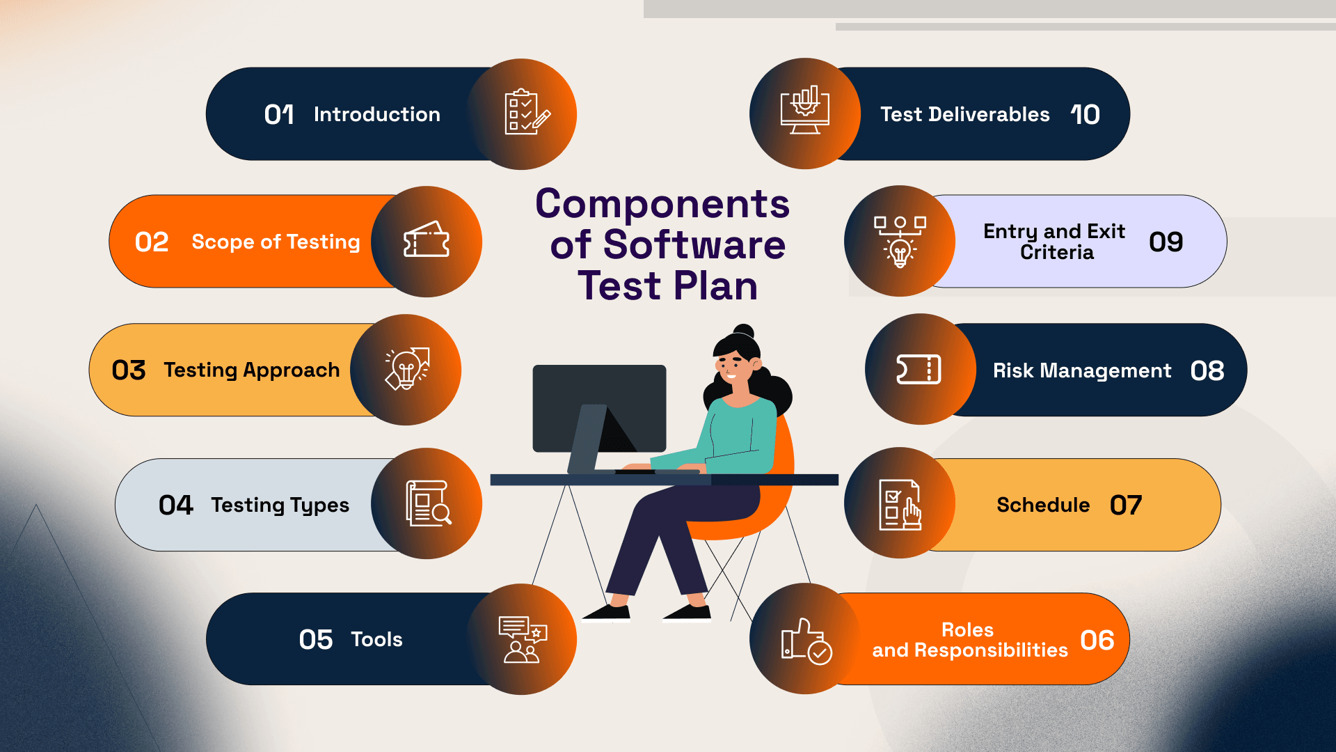 Components of SoftWare Test Plan