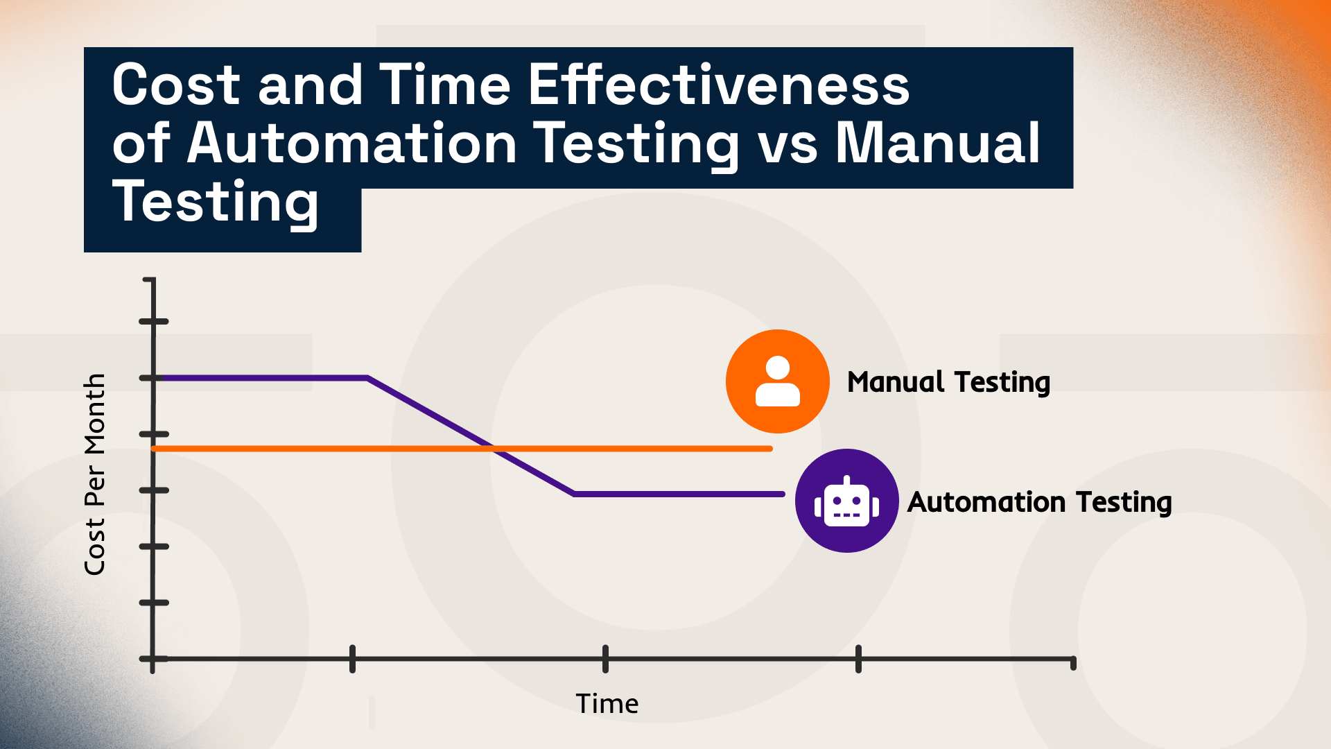 Cost and Time Effectiveness of Automation Testing vs Manual Testing