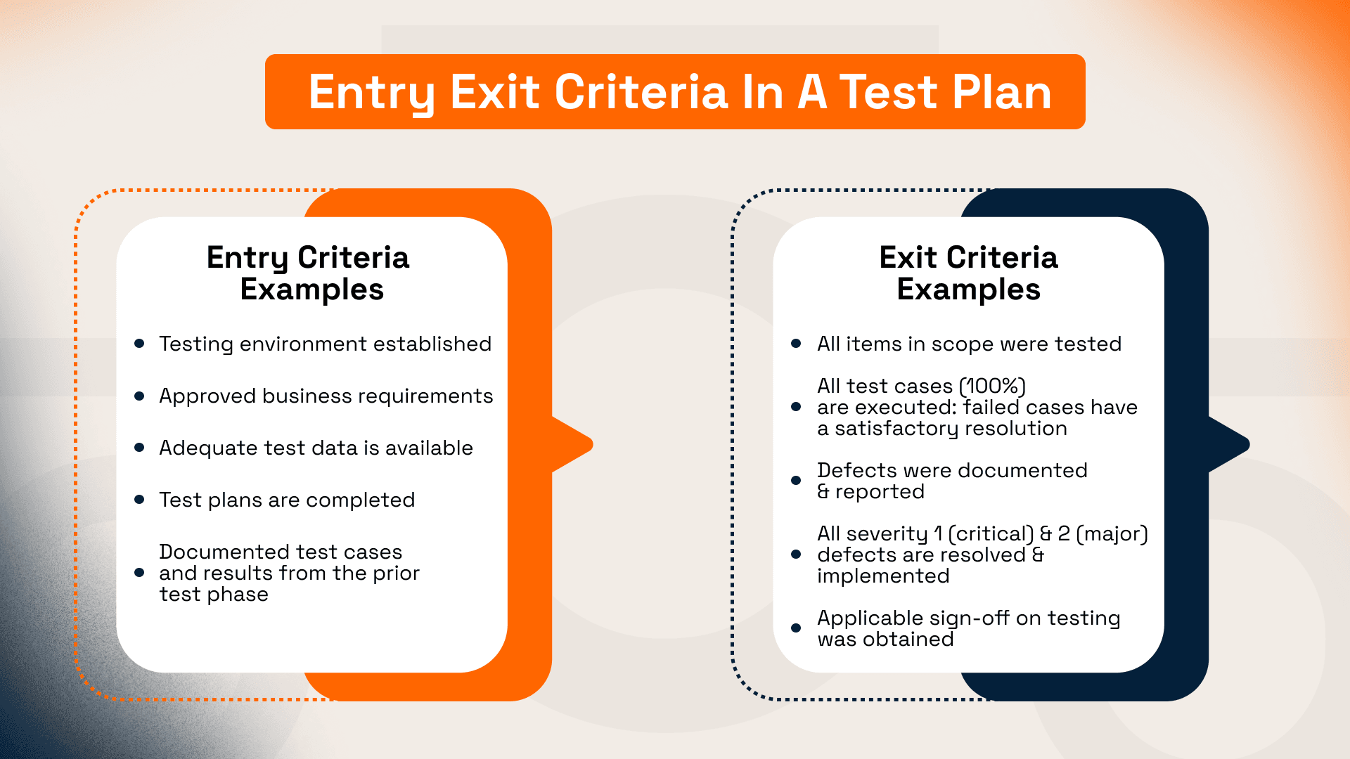 Entry Exit Criteria in a Test Plan