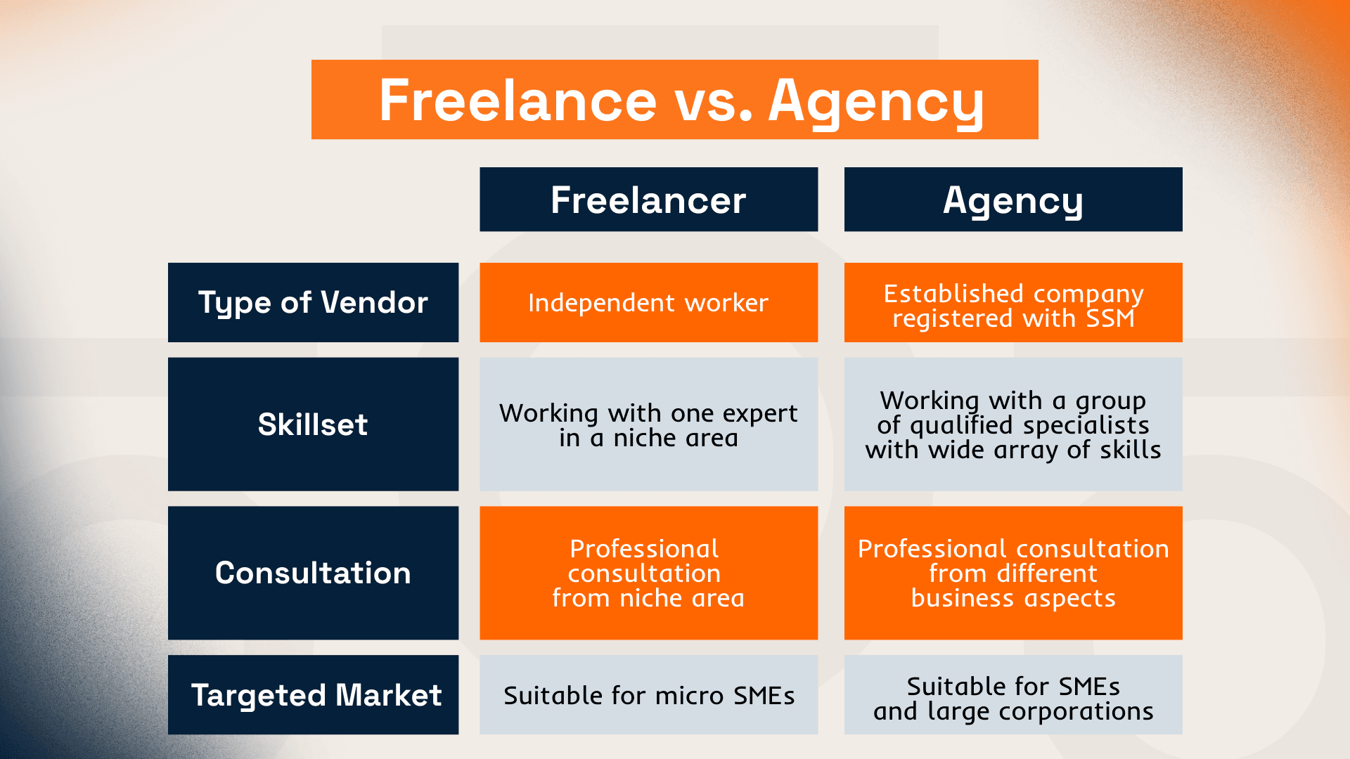 Freelancer vs Agency