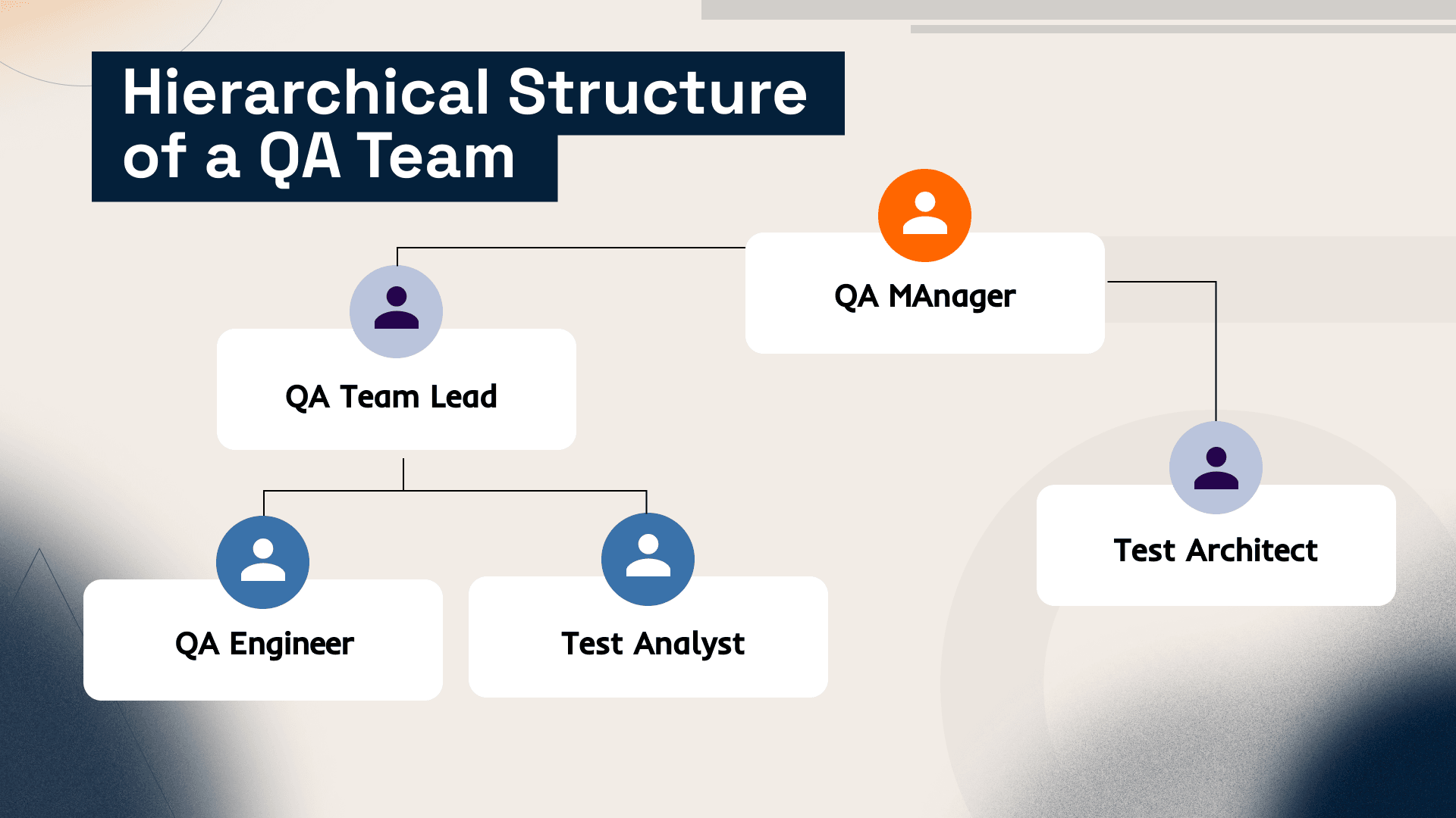 Hierarchical Structure of a QA Team