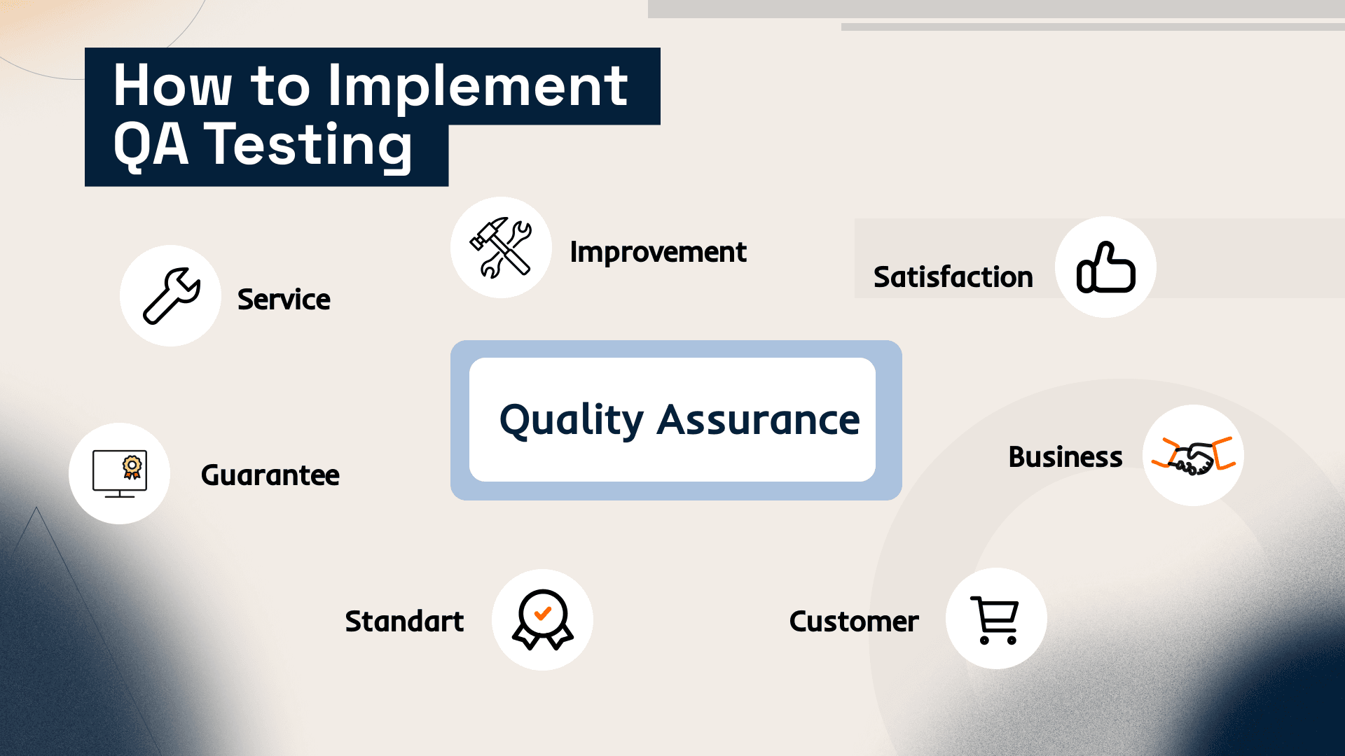 How to Implement QA Testing