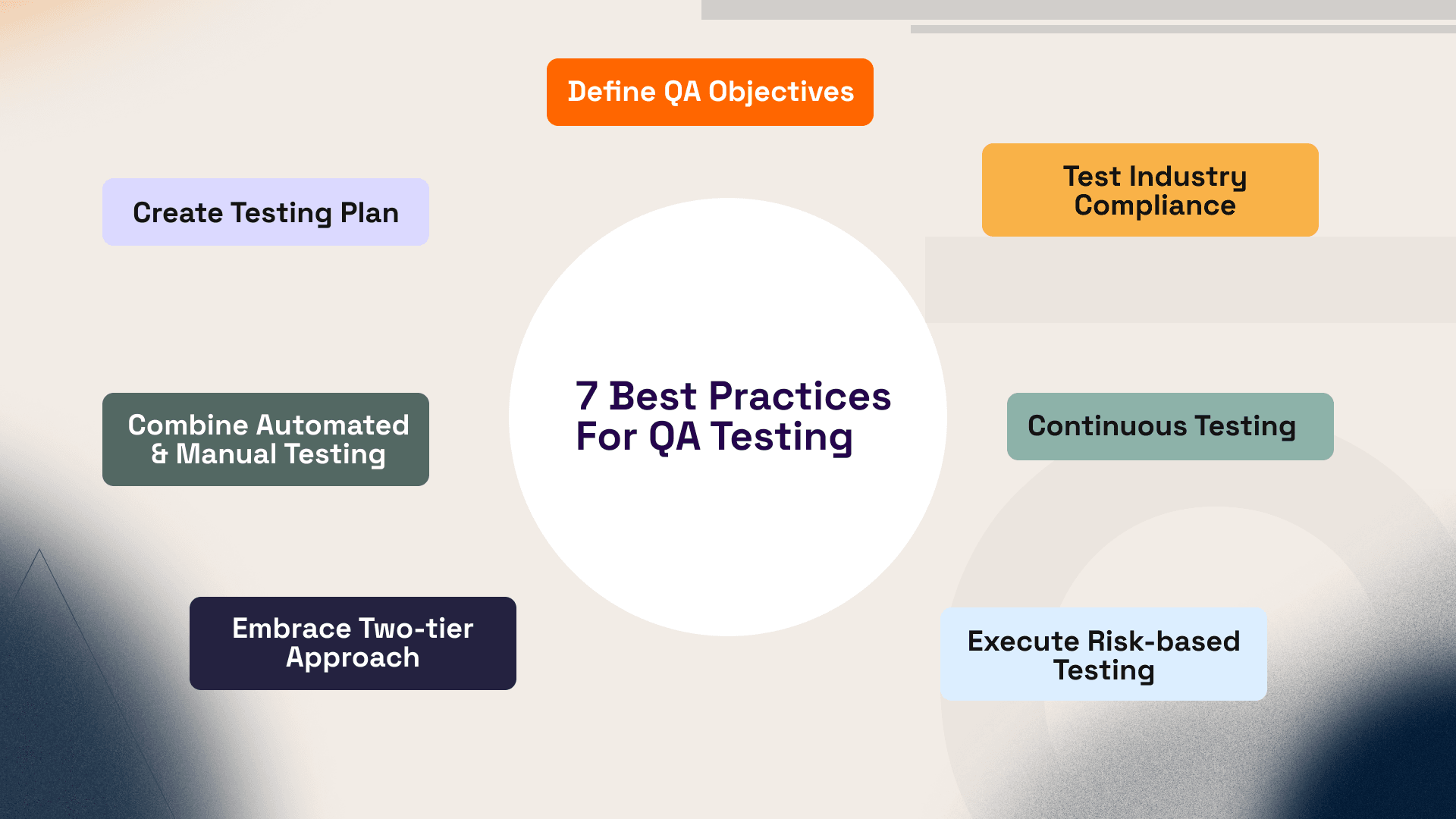 Implement QA from the Start