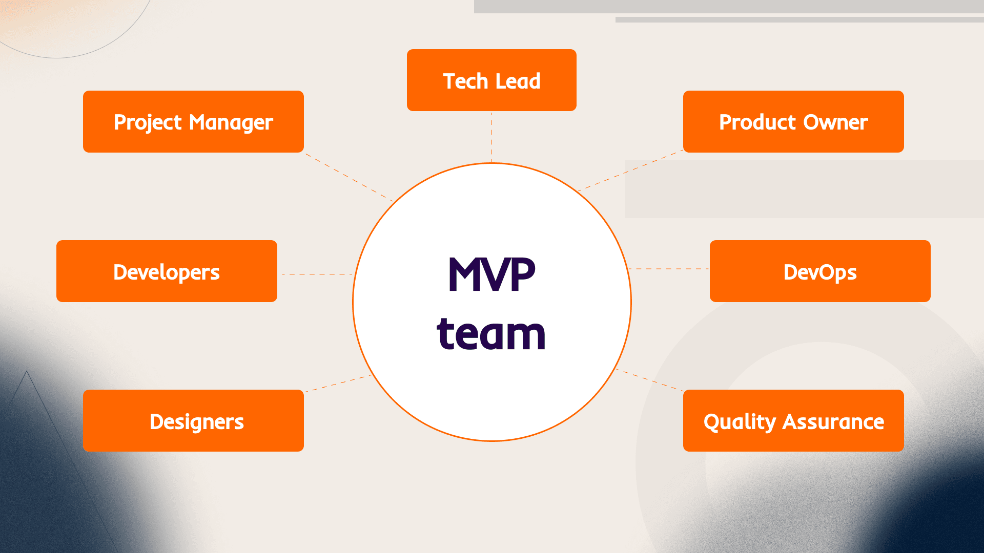 Key Specialists Needed for an MVP Team