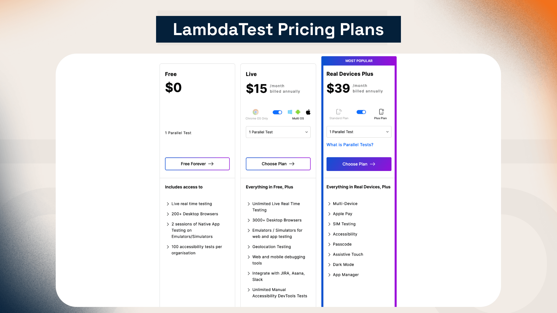 LambdaTest Pricing Plans - Osmium SoftWare
