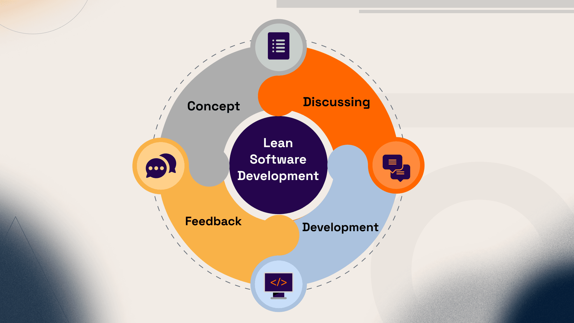 Lean Software Development