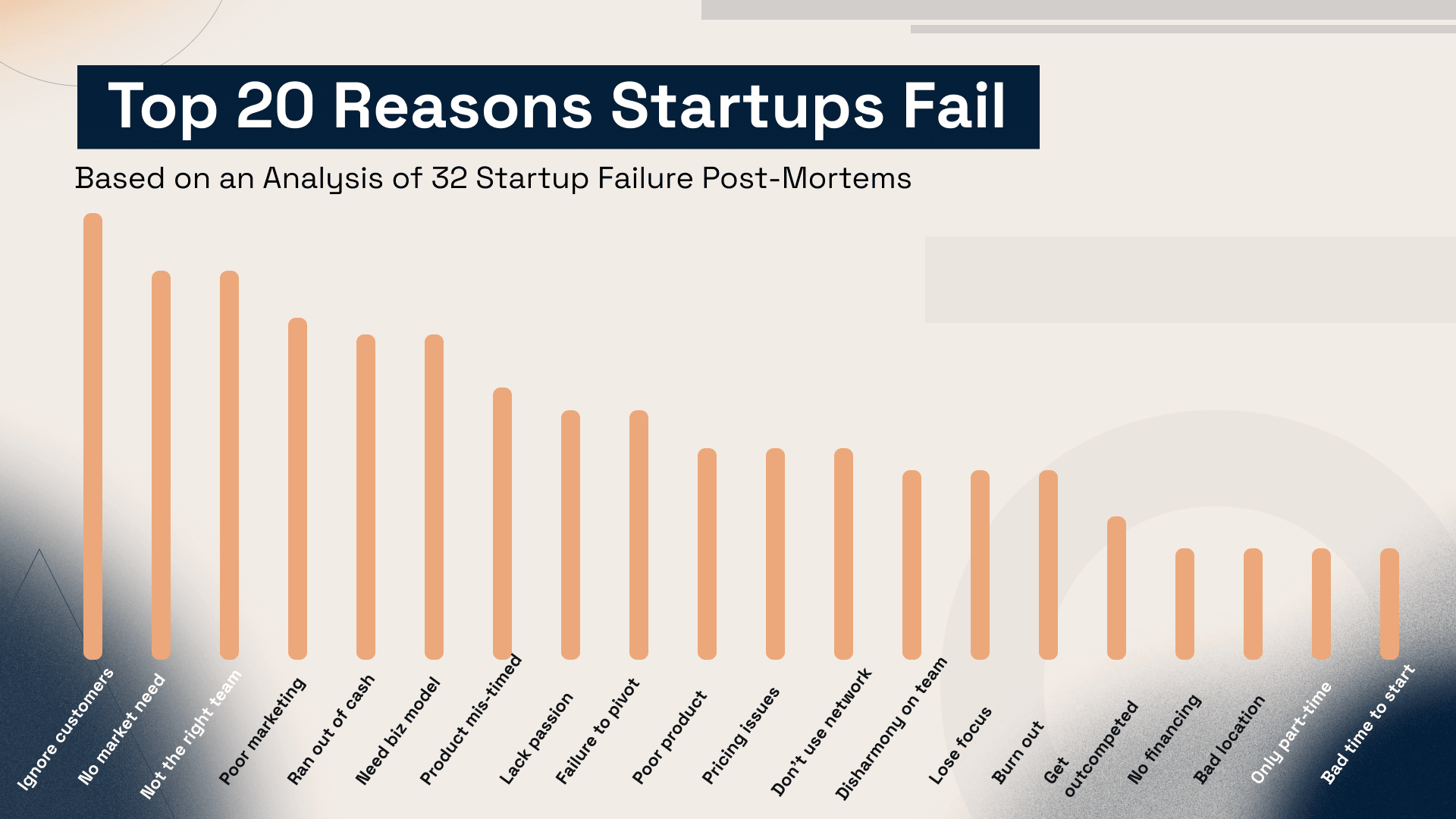 The Main Reasons Startups Shut Down
