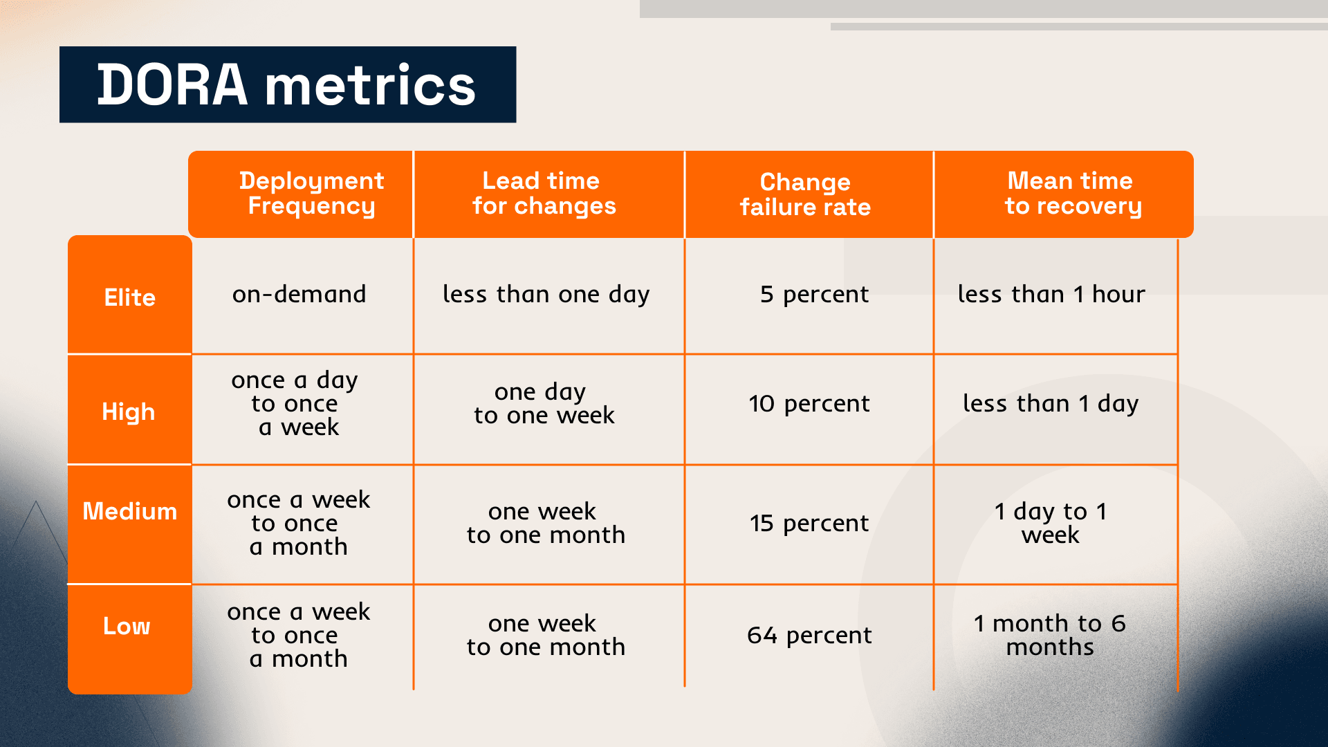 Metrics That Define Release Effectiveness
