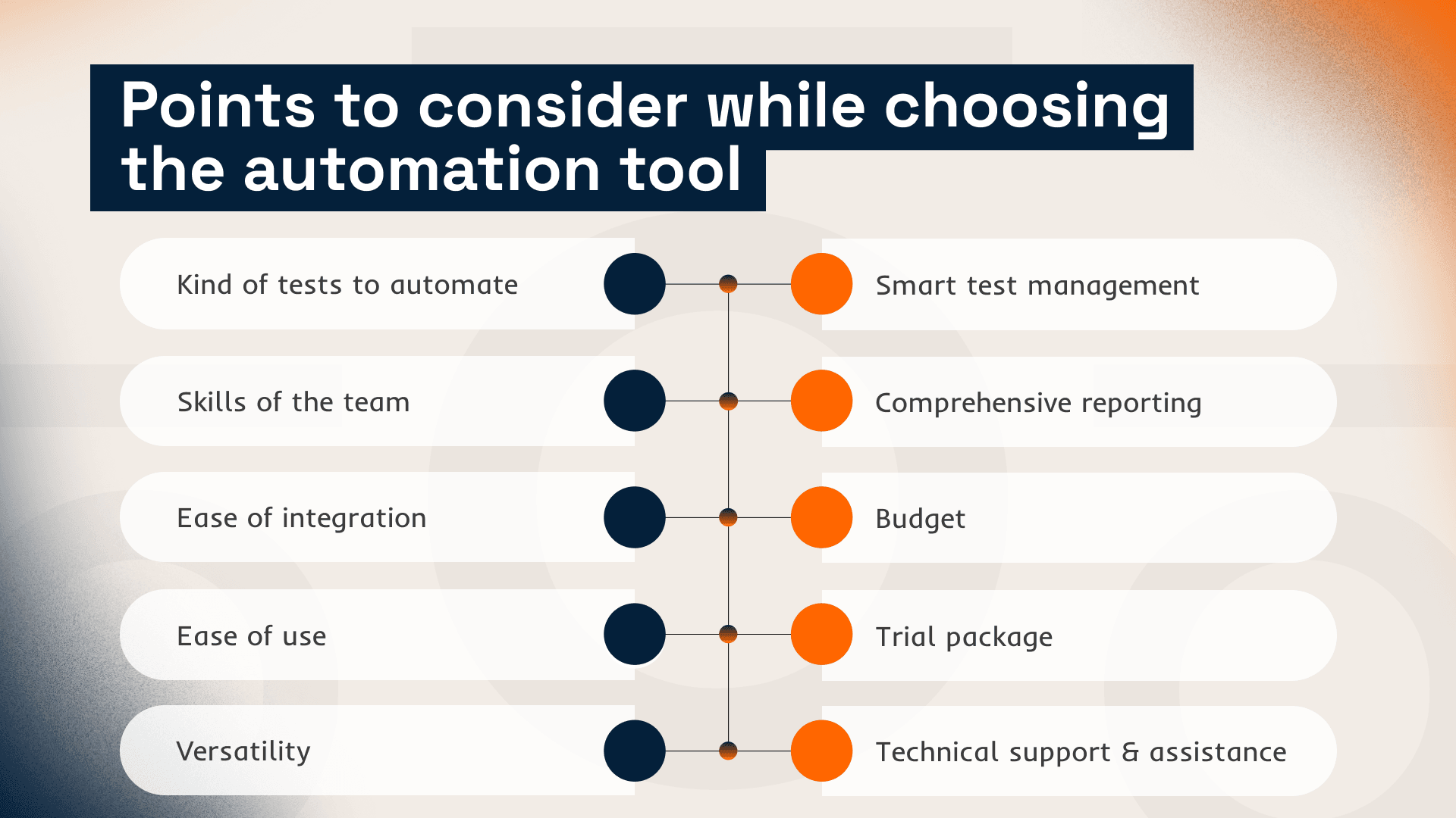 Points to consider while choosing the automation tool