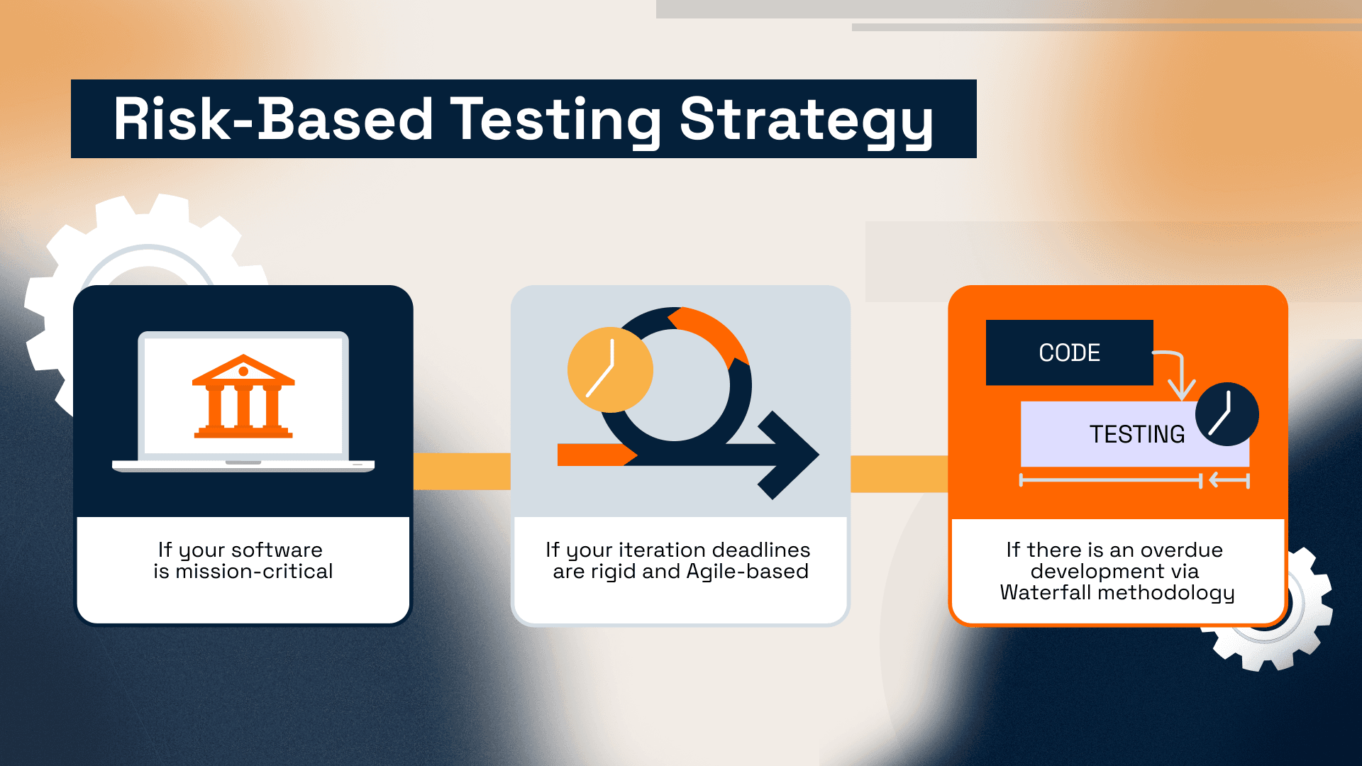 Risk-Based Testing Strategy