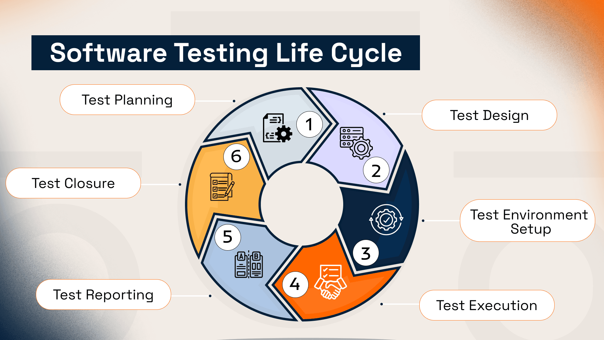 Software Testing Life Cycle