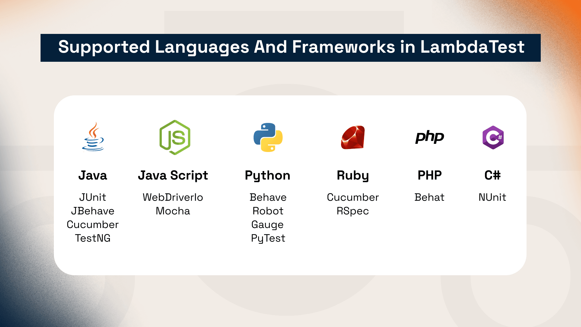 Supported Languages And Frameworks in LambdaTest - Osmium SoftWare