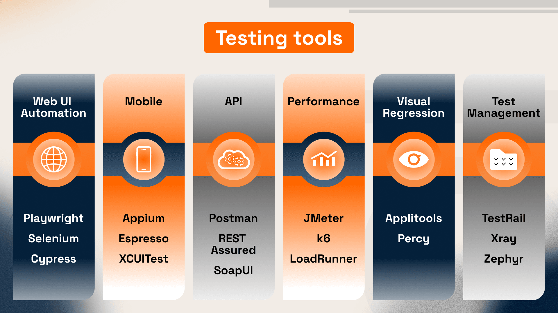 Testing tools
