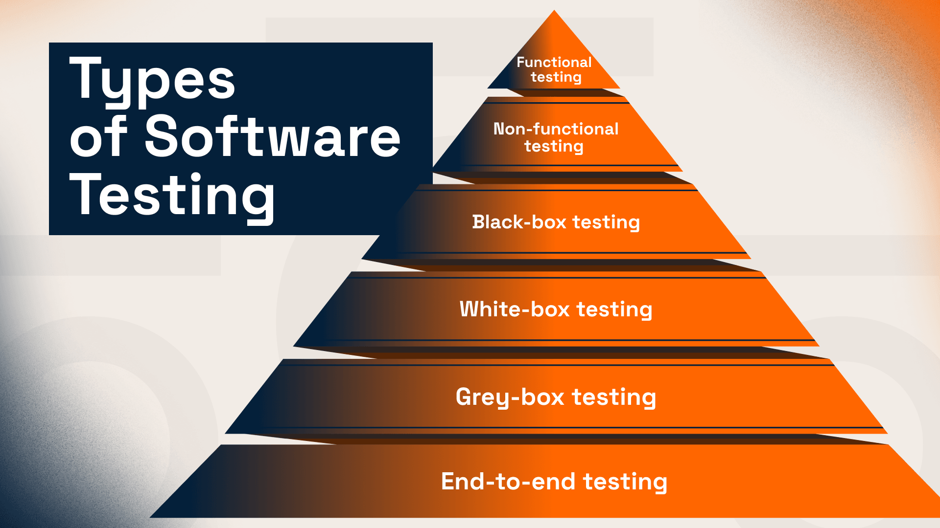 Types of Software Testing