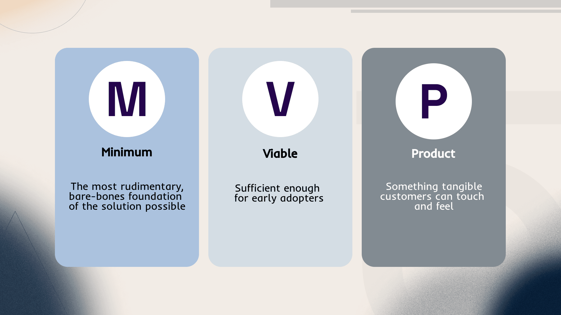 What Is an MVP and Why Your Startup Needs One