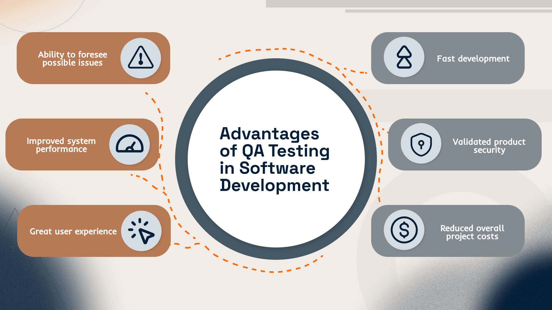Why Testing is Essential for Project Success